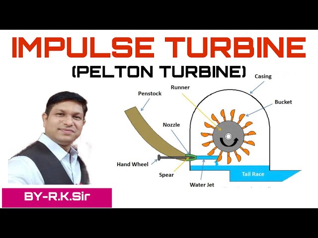 IMPULSE TURBINE [PELTON TURBINE] II Basic Mechanical Engineering