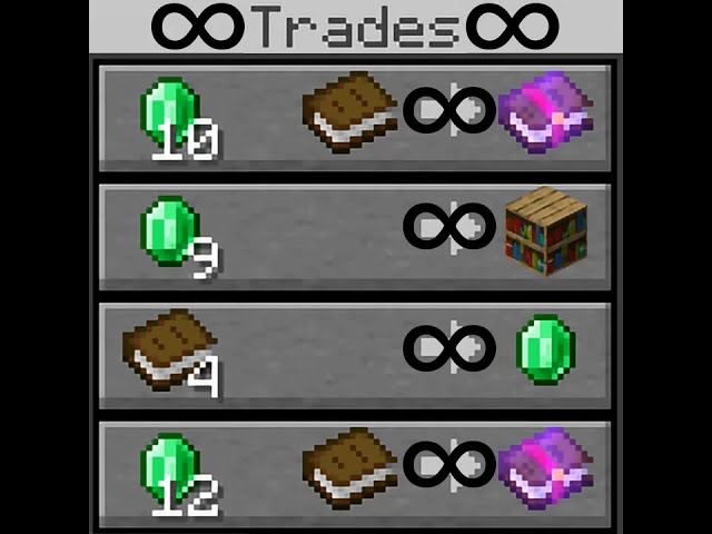 Villagers Infinite Stock Datapack, Minecraft +1.15