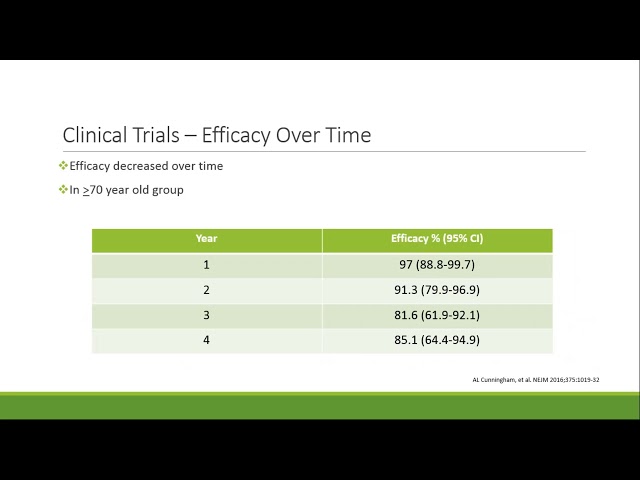 Shingrix® Update for Pharmacists