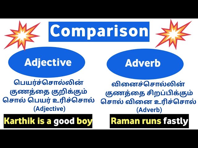 Adjectives & Adverbs  Uses & Difference | How to differentiate between Adjectives and Adverbs