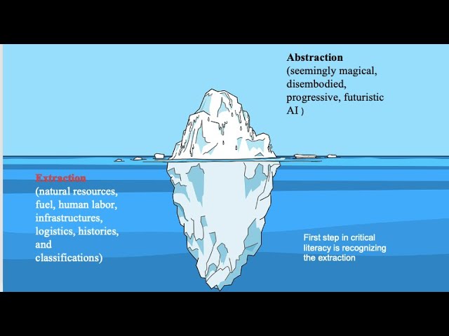 Critical AI literacy for Masters and Doctoral writers