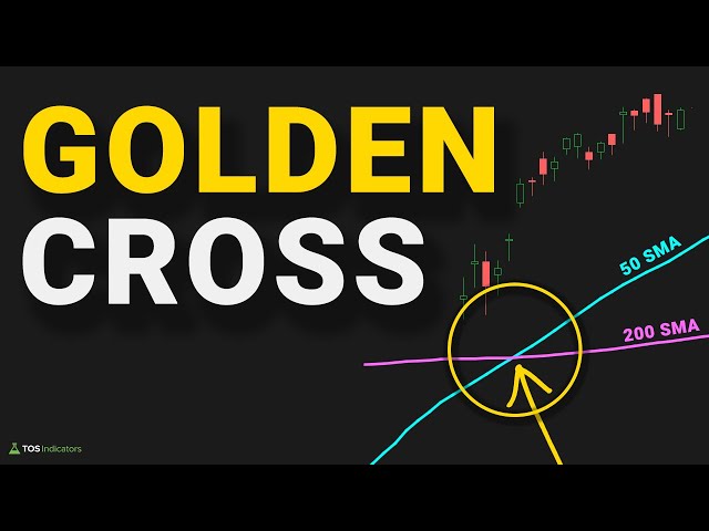 Golden Cross Trading Strategy - 20 Year Backtest