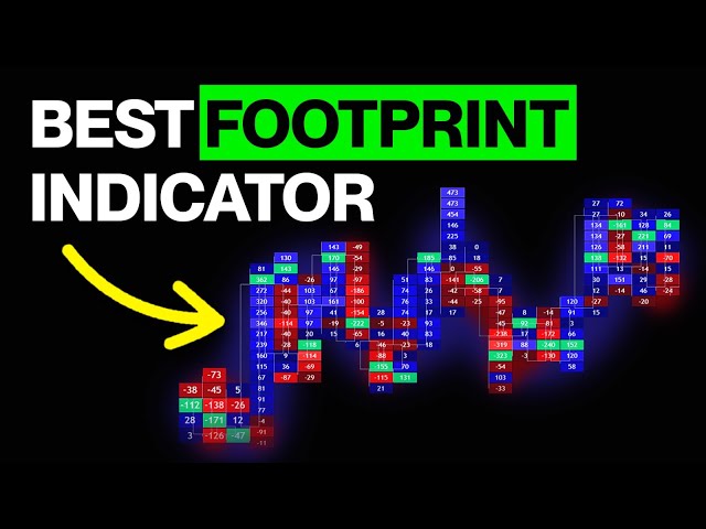 The MOST POWERFUL Footprint Indicator on TradingView (yes it’s FREE)