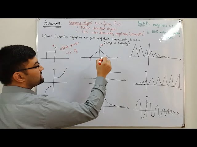 Summarizing Energy , Power and  Neither Energy nor Power Signals