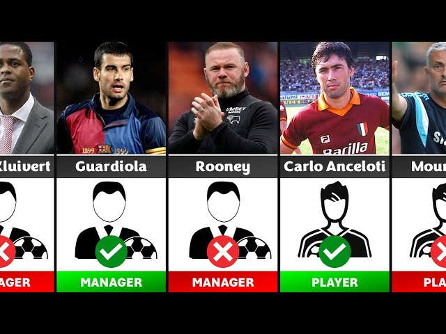 BAD or BEST? Comparison of Famous Footballers Who Became a MANAGER