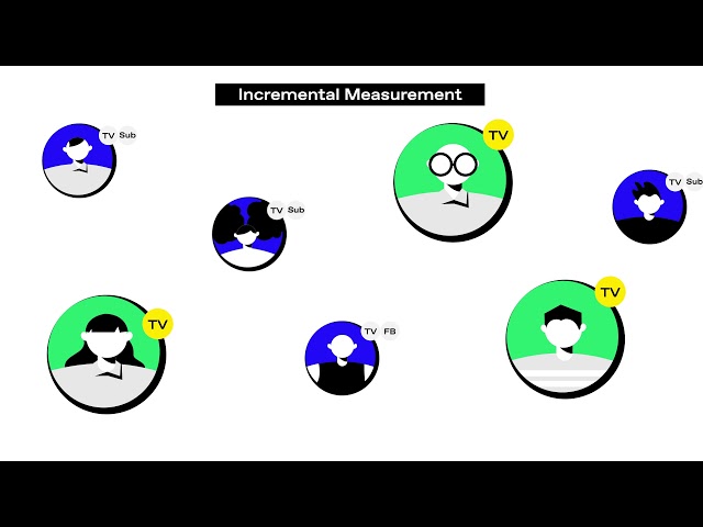 View-Through vs. Incrementality: A Clear Way to Measure TV Ad Response