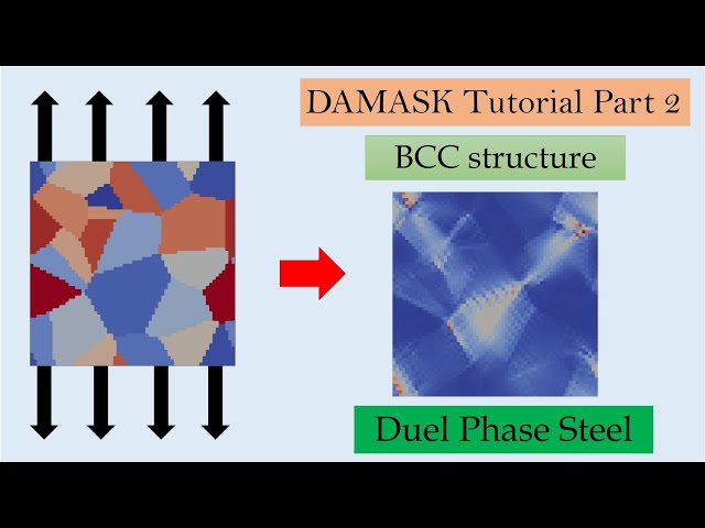 DAMASK example tutorial | Part-2 | Duel phase steel | BCC structure