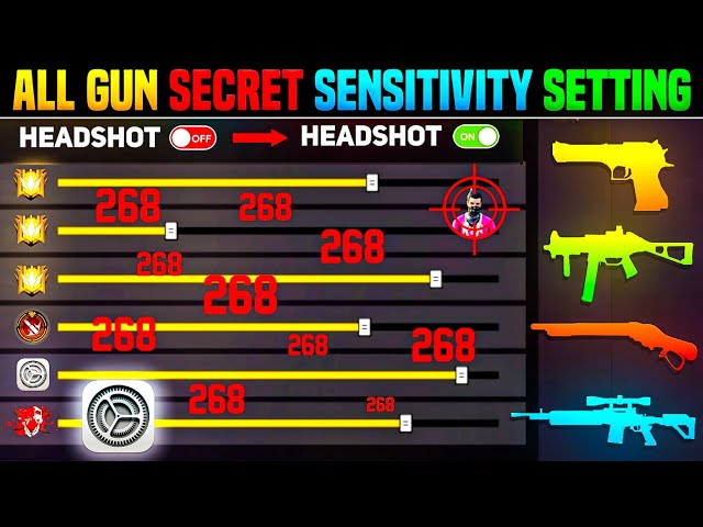 Free Fire Auto Headshot Trick 2025 Sensitivity | 2gb, 4gb, 6gb Ram Headshot Sensitivity Setting