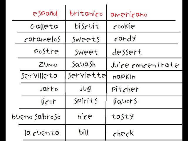 BRITISH VS AMERICANS