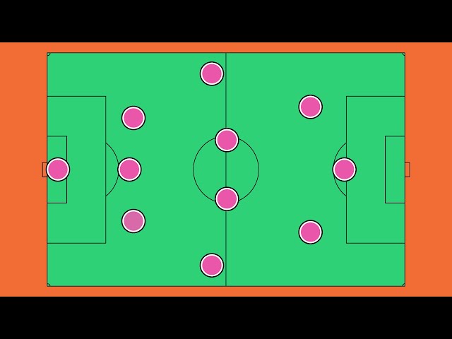 ​​Tifo's Guide to 3-4-3