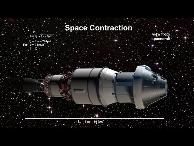 Classroom Aid - Space Contraction