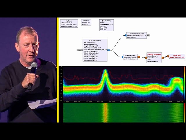 Dave Rowntree: Hacking the Radio Spectrum with GNU Radio