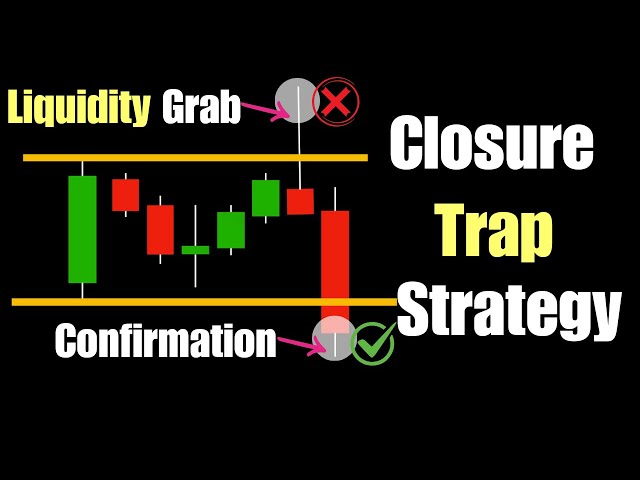 Always Wait For THIS Before Entering Trades (Candlestick Closures)