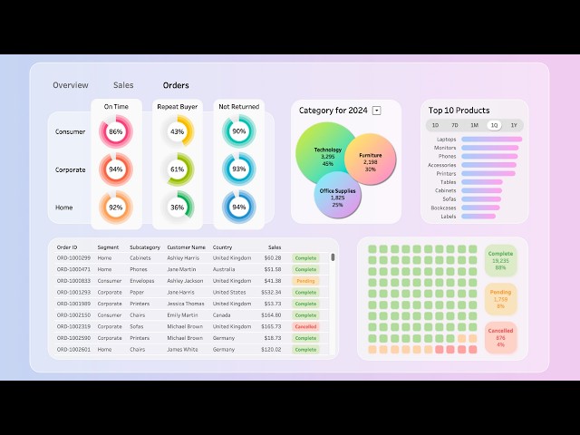 Beyond Basic Charts: Tableau Tutorial for a Modern Orders Tab