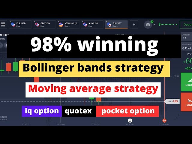 98% winning moving average strategy 2024-Iq Option Strategy-Bollinger Bands strategy-quotex strategy