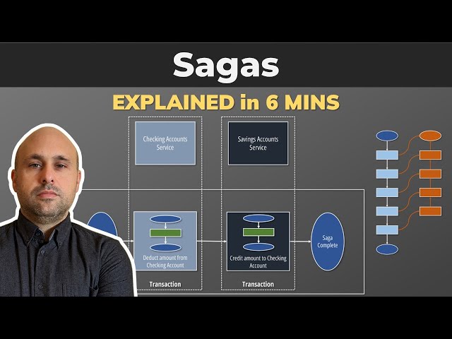 The SAGA Design Pattern Explained in 6 MINUTES | Orchestration vs Choreography