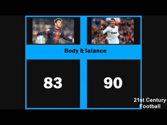 Messi vs Ronaldo - Football Players' Ability Comparison