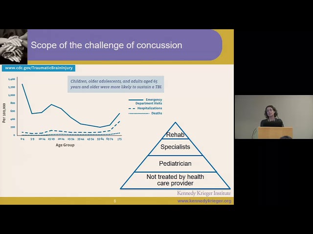 Pediatric Concussion: What Science Tells Us About the Art of Management