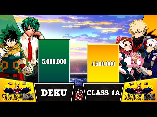 MIDORIYA VS 1A - My Hero Academia - Power Level