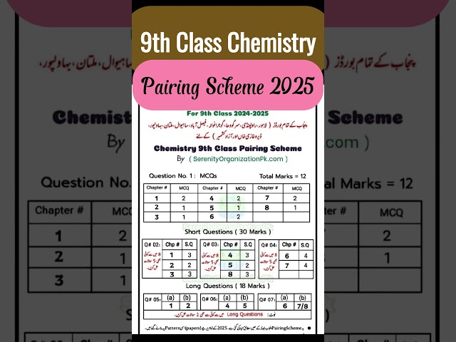 9th Class Chemistry Pairing Scheme 2025 | 9th Class Chemistry Guess Paper 2025