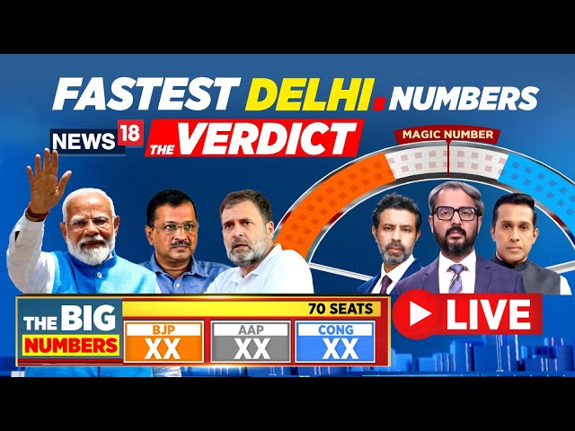 Delhi Election Result 2025 LIVE | AAP Vs BJP | BJP Set To Form Govt In Delhi | Delhi Results LIVE