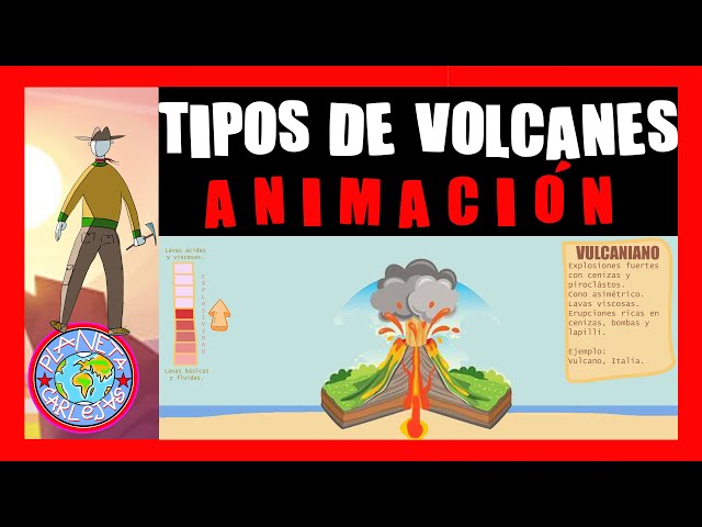 TYPES OF VOLCANOES (ANIMATION)