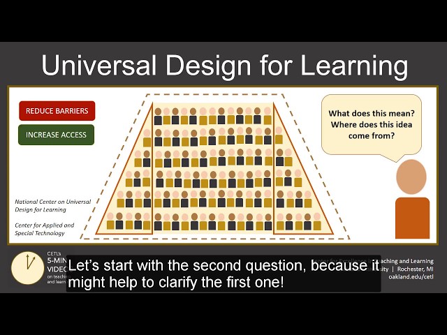 Universal Design for Learning (Part 1): Definition and Explanation