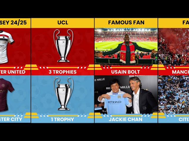 Comparison: Manchester United FC vs Manchester City FC