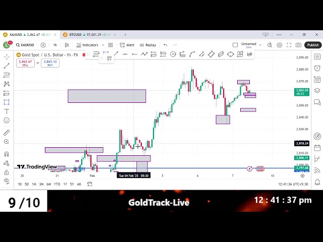 LIVE GOLD ANALYSIS || @goldtracklive #trading #goldliveanalysis #gold #forex