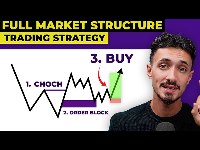 The Ultimate Market Structure Trading Strategy | SMC (FULL COURSE)