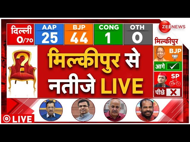 Milkipur Bypoll Election Results 2025 LIVE: अयोध्या की मिल्कीपुर सीट से नतीजे LIVE | SP VS BJP