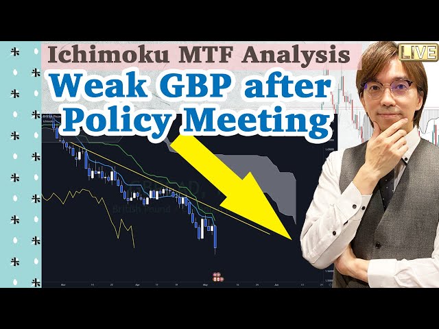 Ichimoku MTF Analysis Weak GBP after Policy Meeting   / 5 May 2022