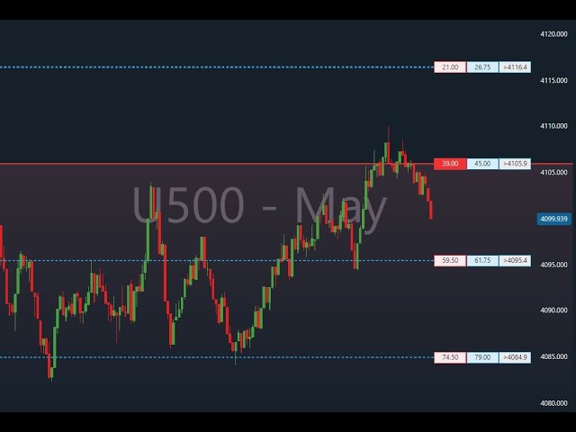 The Basics of Nadex Binary Options - June 9