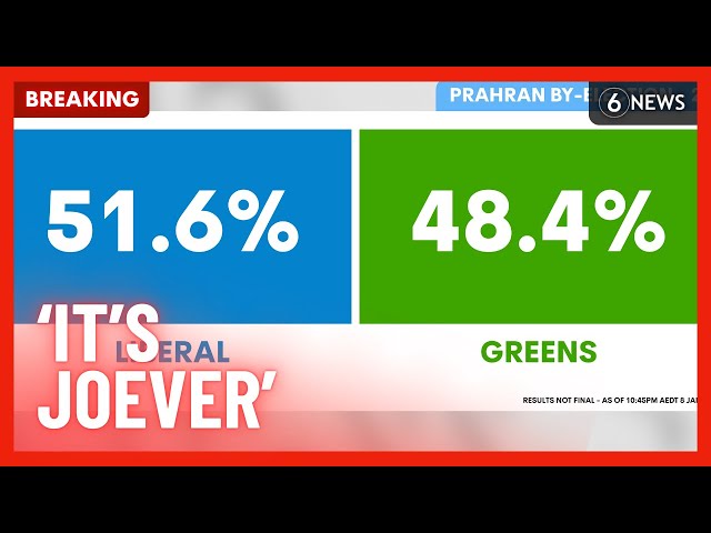 BREAKING: Greens LOSE to Liberals in key Victorian by-election | 6 News