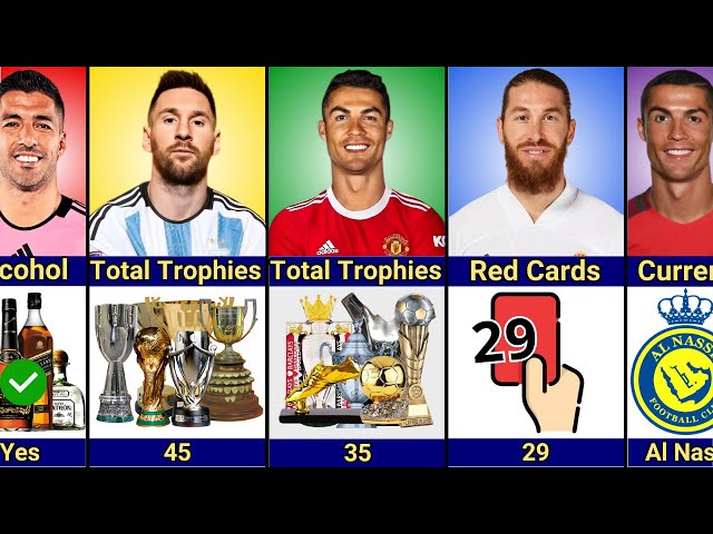 Comparison: Ramos vs Suárez vs Cristiano Ronaldo vs Lionel Messi