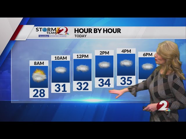 Today's Miami Valley Forecast:  2/9/25