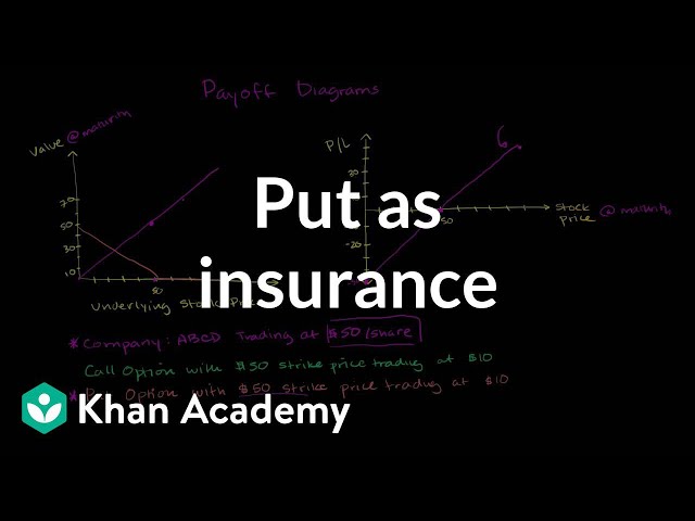 Put as insurance | Finance & Capital Markets | Khan Academy