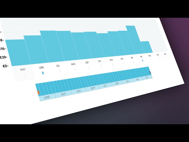 AIBMS - Mainstreet Insights