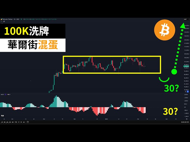 Bitcoin bottom and top indicators! Can Wall Street bastards pull BTC again?