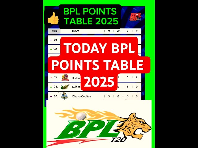 Points Table - Bangladesh Premier League BPL 2025 | #BPL #BPL2025#bangladeshcricket #bplpointstable