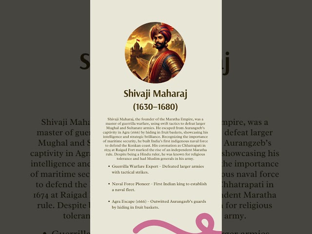 Shivaji Maharaj: The Legend Who Built the Maratha Empire | History & Legacy