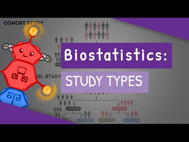 Biostatistics - Study Types (cross sectional, case control, cohort, case report & case series)