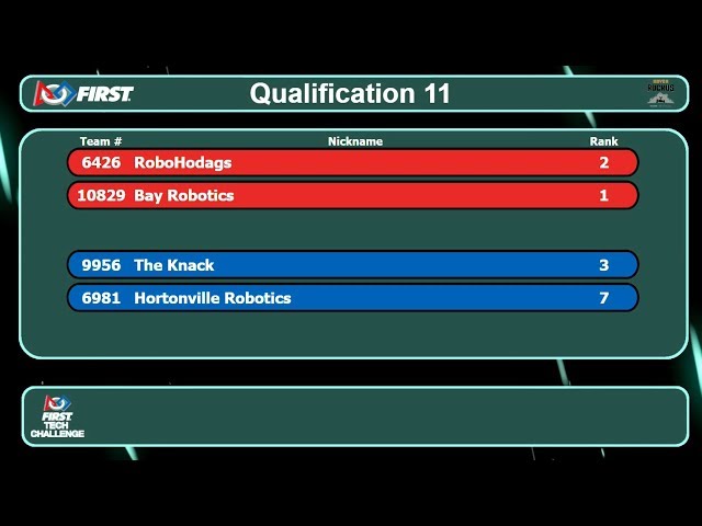 FTC Wisconsin - Lakeshore - Match 11