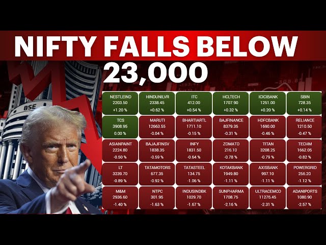 Why Stock Market Is Falling |  Stock Market Crash | Nifty Slips Below 23,000