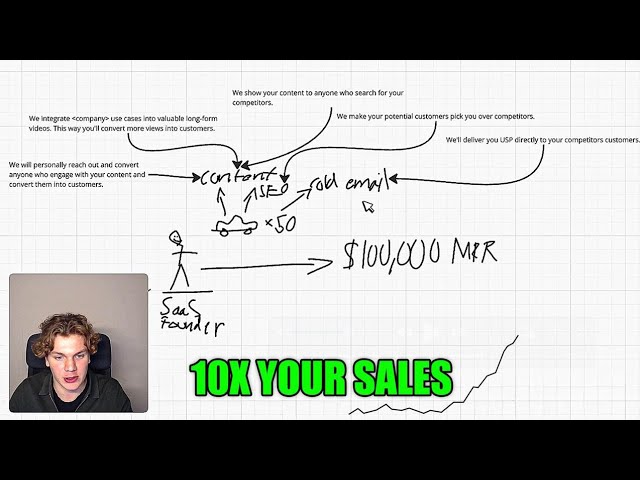 The Key to 10X Easier Sales Through Cold Outreach