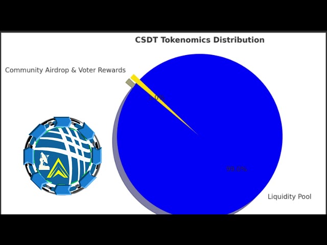 Cyber Shield Device Token CSDT White Paper