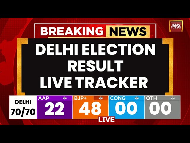 Delhi Election Results LIVE: Delhi Dumps AAP, Reunites With BJP After 27 Years | Ground Report