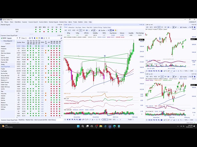 Feb 05, 2025 Tues - Trade Review