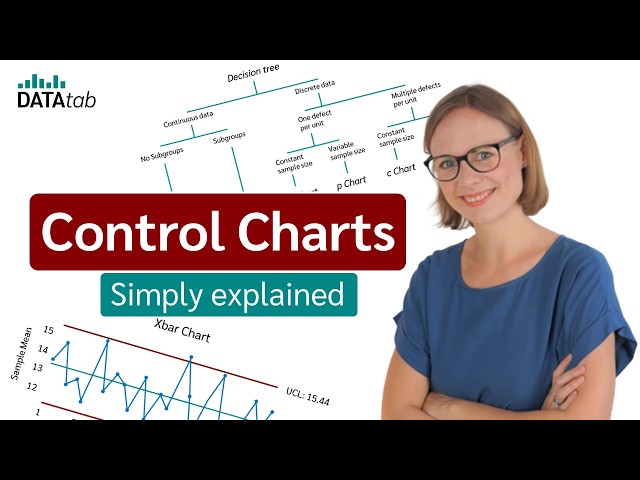 Control Charts simply explained - Statistical process control - Xbar-R Chart, I-MR Chart,...