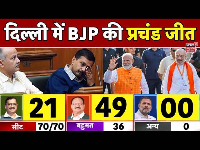 Delhi Chunav Result LIVE : दिल्ली में BJP की प्रचंड जीत | Kejriwal | Parvesh verma | Delhi Elections